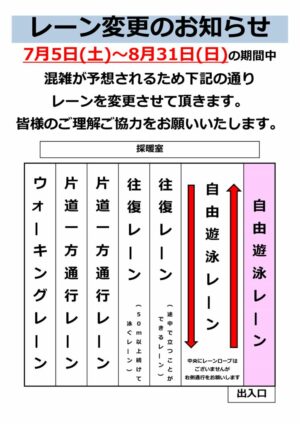 コースレイアウト変更のサムネイル