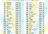 ランキング①のサムネイル
