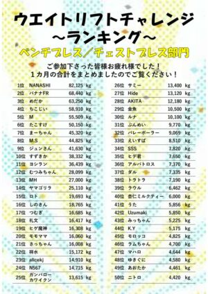 ランキング①のサムネイル