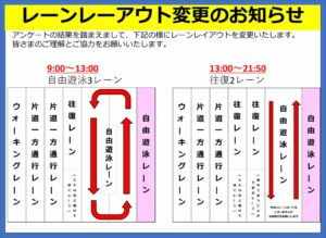 レーンレイアウトのサムネイル